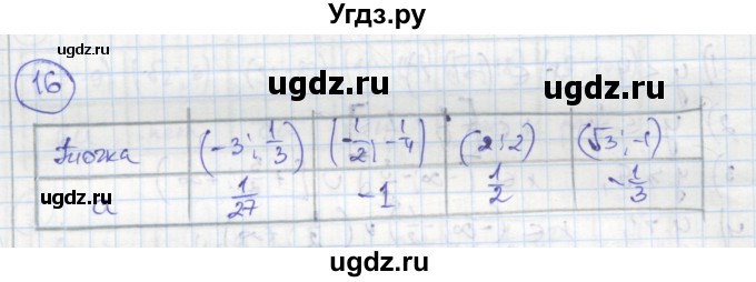 ГДЗ (Решебник к тетради 2016) по алгебре 8 класс (рабочая тетрадь) Колягин Ю. М. / §37 / 16