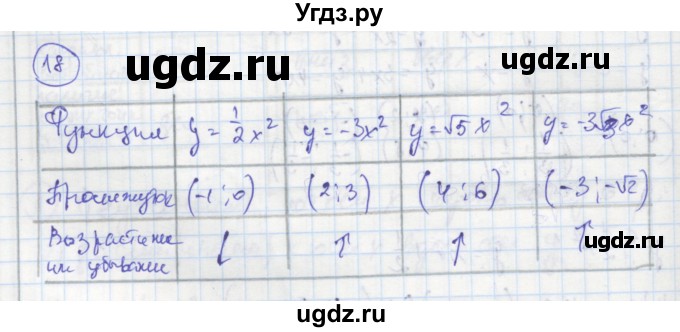 ГДЗ (Решебник к тетради 2016) по алгебре 8 класс (рабочая тетрадь) Колягин Ю. М. / §37 / 18