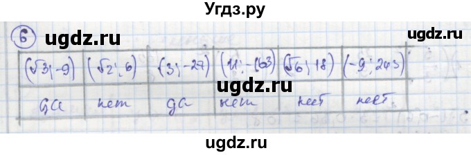 ГДЗ (Решебник к тетради 2016) по алгебре 8 класс (рабочая тетрадь) Колягин Ю. М. / §37 / 6