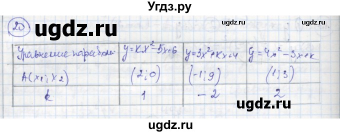 ГДЗ (Решебник к тетради 2016) по алгебре 8 класс (рабочая тетрадь) Колягин Ю. М. / §38 / 20