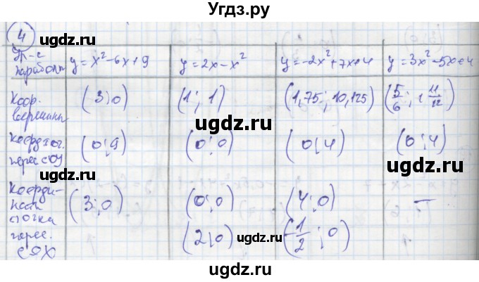 ГДЗ (Решебник к тетради 2016) по алгебре 8 класс (рабочая тетрадь) Колягин Ю. М. / §39 / 4