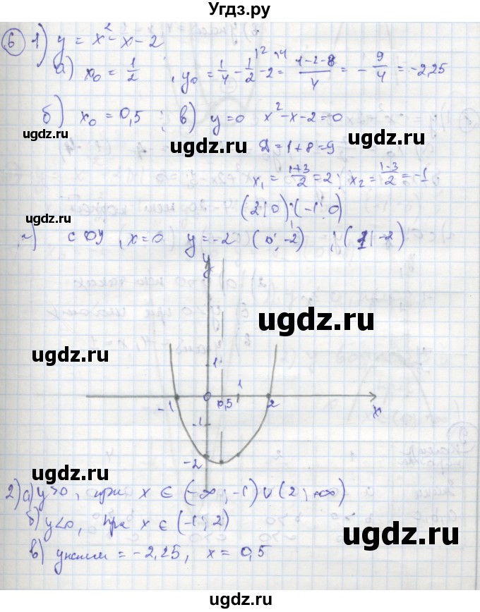 ГДЗ (Решебник к тетради 2016) по алгебре 8 класс (рабочая тетрадь) Колягин Ю. М. / §39 / 6