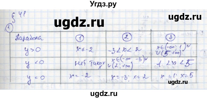ГДЗ (Решебник к тетради 2016) по алгебре 8 класс (рабочая тетрадь) Колягин Ю. М. / §41 / 1