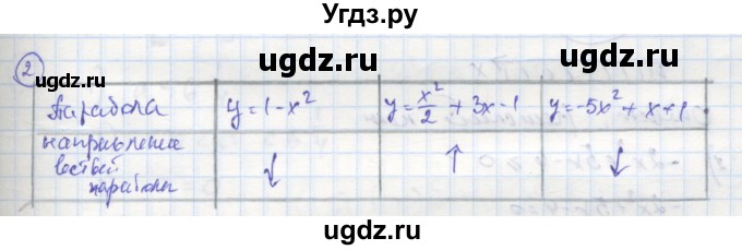 ГДЗ (Решебник к тетради 2016) по алгебре 8 класс (рабочая тетрадь) Колягин Ю. М. / §41 / 2