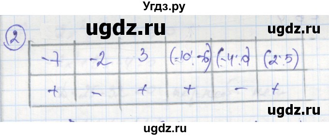 ГДЗ (Решебник к тетради 2016) по алгебре 8 класс (рабочая тетрадь) Колягин Ю. М. / §42 / 2