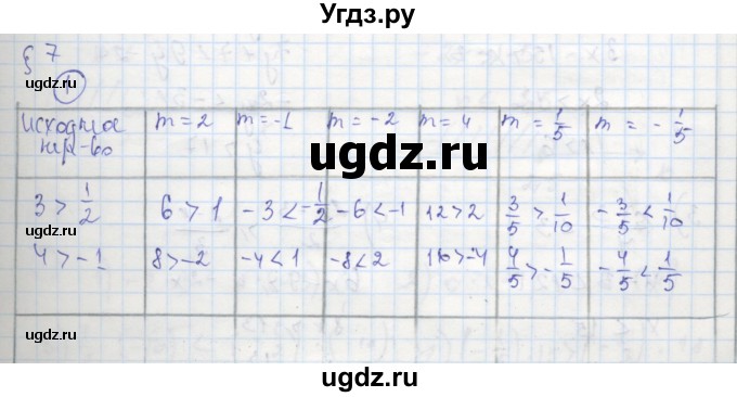 ГДЗ (Решебник к тетради 2016) по алгебре 8 класс (рабочая тетрадь) Колягин Ю. М. / §7 / 1
