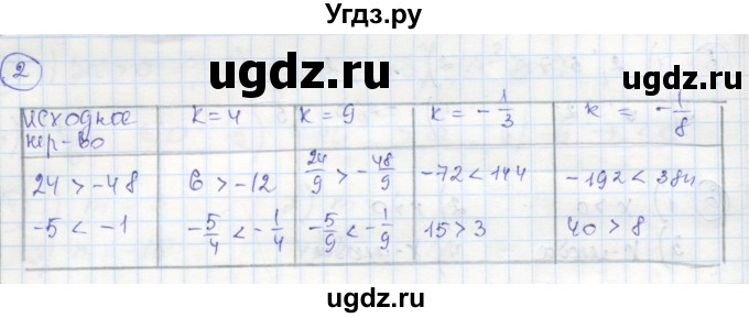 ГДЗ (Решебник к тетради 2016) по алгебре 8 класс (рабочая тетрадь) Колягин Ю. М. / §7 / 2