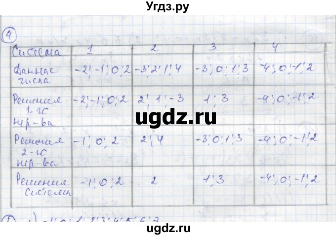ГДЗ (Решебник к тетради 2016) по алгебре 8 класс (рабочая тетрадь) Колягин Ю. М. / §8 / 4