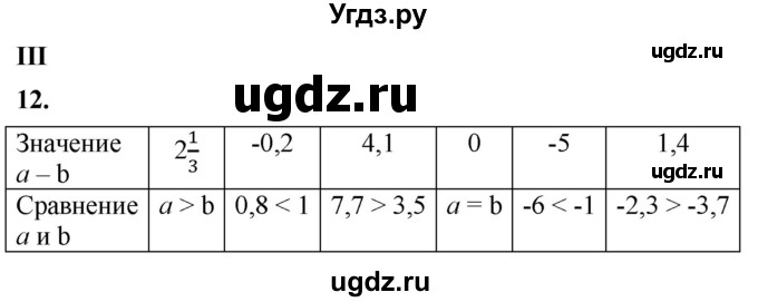 ГДЗ (Решебник к тетради 2023) по алгебре 8 класс (рабочая тетрадь) Колягин Ю. М. / §2 / 12