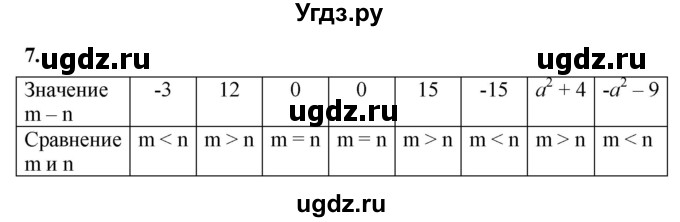 ГДЗ (Решебник к тетради 2023) по алгебре 8 класс (рабочая тетрадь) Колягин Ю. М. / §2 / 7
