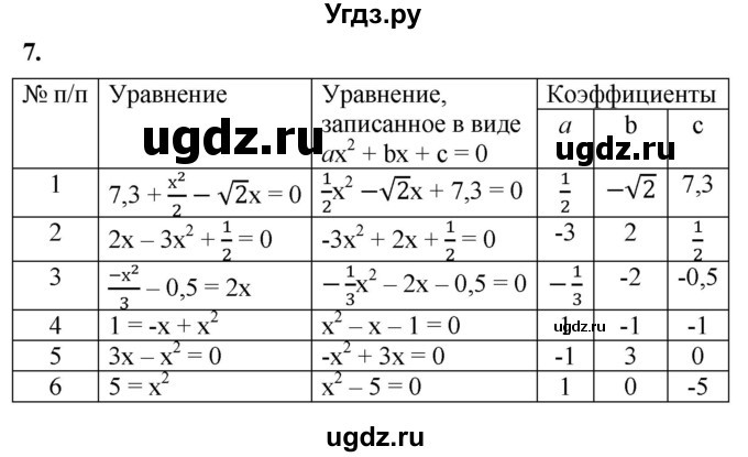 ГДЗ (Решебник к тетради 2023) по алгебре 8 класс (рабочая тетрадь) Колягин Ю. М. / §25 / 7