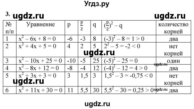 ГДЗ (Решебник к тетради 2023) по алгебре 8 класс (рабочая тетрадь) Колягин Ю. М. / §29 / 3