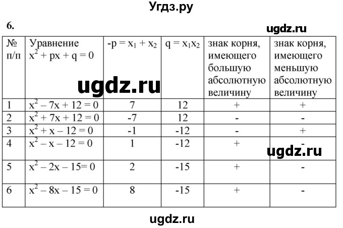 ГДЗ (Решебник к тетради 2023) по алгебре 8 класс (рабочая тетрадь) Колягин Ю. М. / §29 / 6