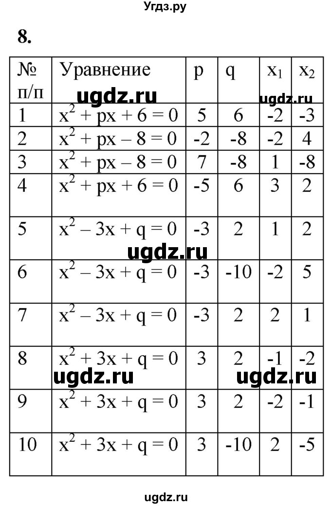 ГДЗ (Решебник к тетради 2023) по алгебре 8 класс (рабочая тетрадь) Колягин Ю. М. / §29 / 8