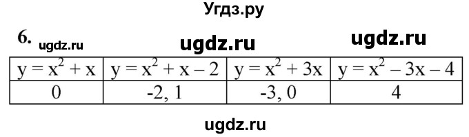ГДЗ (Решебник к тетради 2023) по алгебре 8 класс (рабочая тетрадь) Колягин Ю. М. / §35 / 6