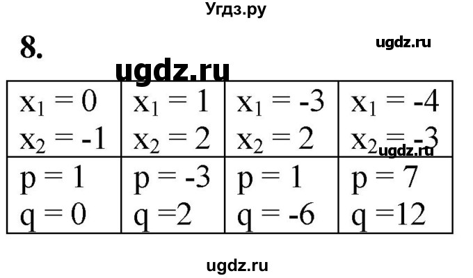 ГДЗ (Решебник к тетради 2023) по алгебре 8 класс (рабочая тетрадь) Колягин Ю. М. / §35 / 8
