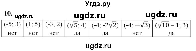 ГДЗ (Решебник к тетради 2023) по алгебре 8 класс (рабочая тетрадь) Колягин Ю. М. / §36 / 10