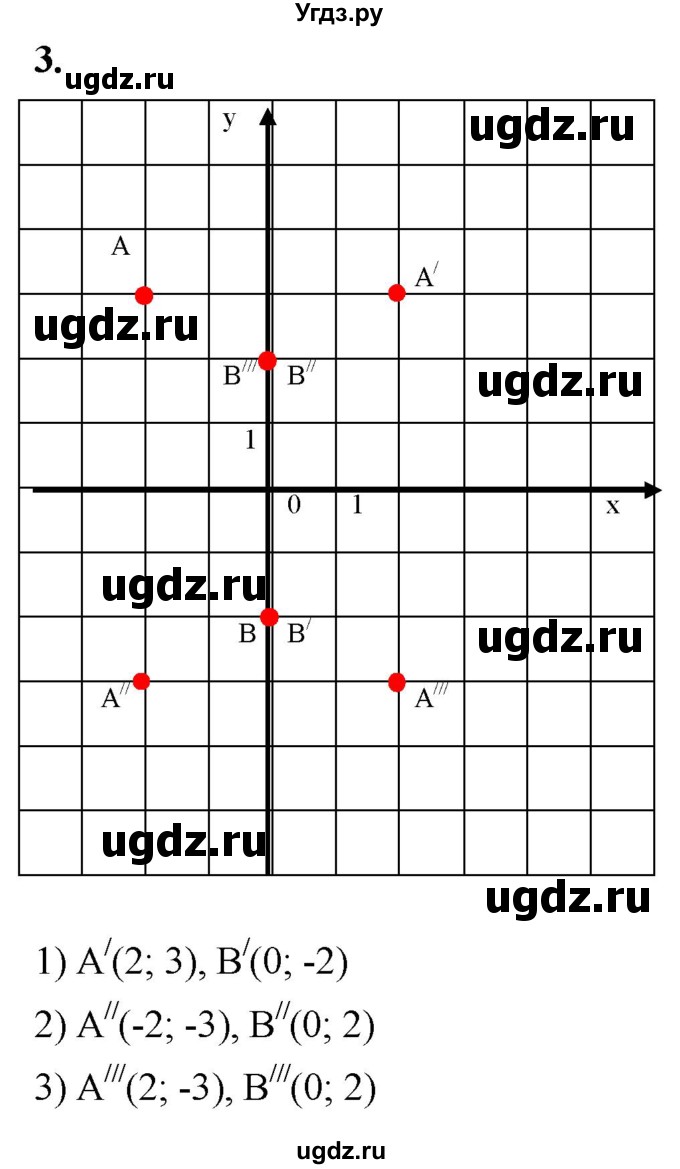 ГДЗ (Решебник к тетради 2023) по алгебре 8 класс (рабочая тетрадь) Колягин Ю. М. / §36 / 3
