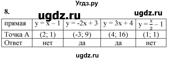 ГДЗ (Решебник к тетради 2023) по алгебре 8 класс (рабочая тетрадь) Колягин Ю. М. / §36 / 8