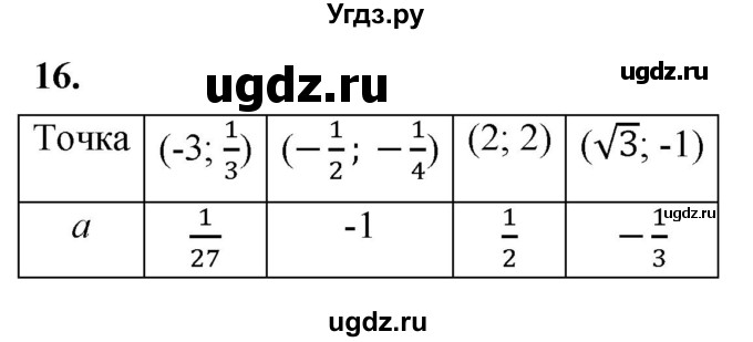 ГДЗ (Решебник к тетради 2023) по алгебре 8 класс (рабочая тетрадь) Колягин Ю. М. / §37 / 16