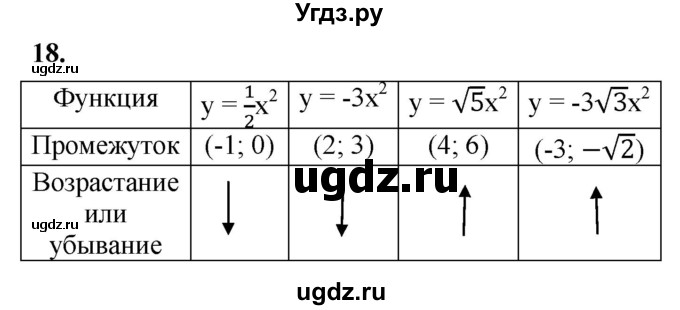 ГДЗ (Решебник к тетради 2023) по алгебре 8 класс (рабочая тетрадь) Колягин Ю. М. / §37 / 18