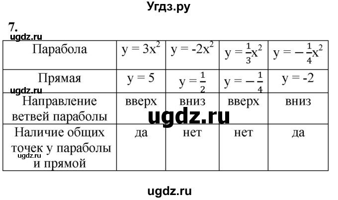 ГДЗ (Решебник к тетради 2023) по алгебре 8 класс (рабочая тетрадь) Колягин Ю. М. / §37 / 7