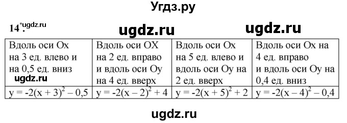 ГДЗ (Решебник к тетради 2023) по алгебре 8 класс (рабочая тетрадь) Колягин Ю. М. / §38 / 14