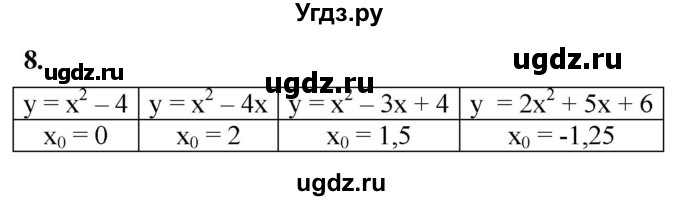 ГДЗ (Решебник к тетради 2023) по алгебре 8 класс (рабочая тетрадь) Колягин Ю. М. / §38 / 8