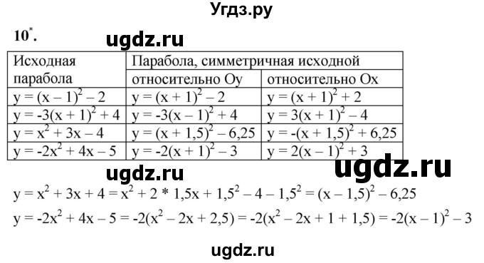 ГДЗ (Решебник к тетради 2023) по алгебре 8 класс (рабочая тетрадь) Колягин Ю. М. / §39 / 10