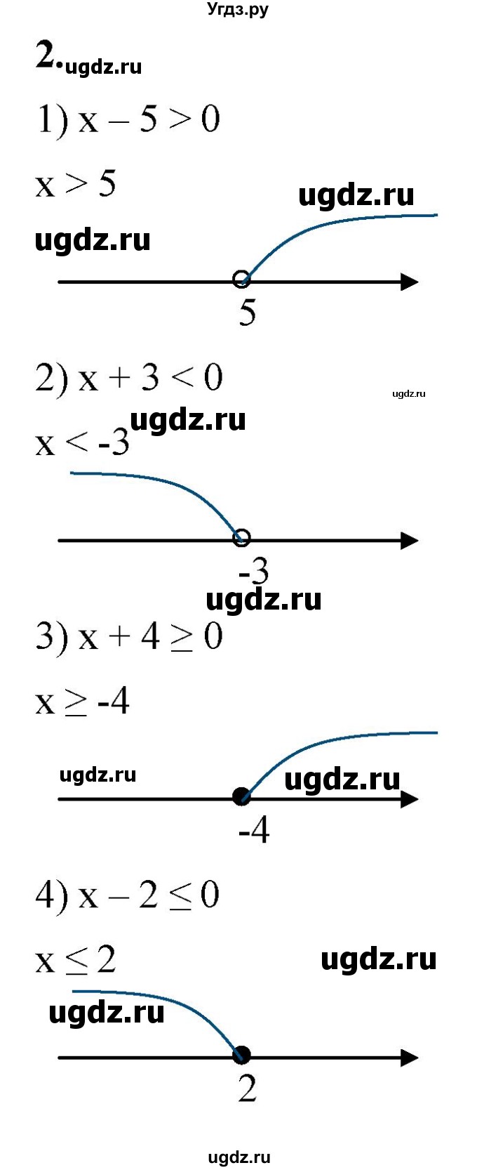 ГДЗ (Решебник к тетради 2023) по алгебре 8 класс (рабочая тетрадь) Колягин Ю. М. / §40 / 2