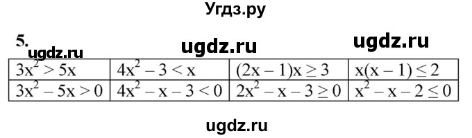 ГДЗ (Решебник к тетради 2023) по алгебре 8 класс (рабочая тетрадь) Колягин Ю. М. / §40 / 5