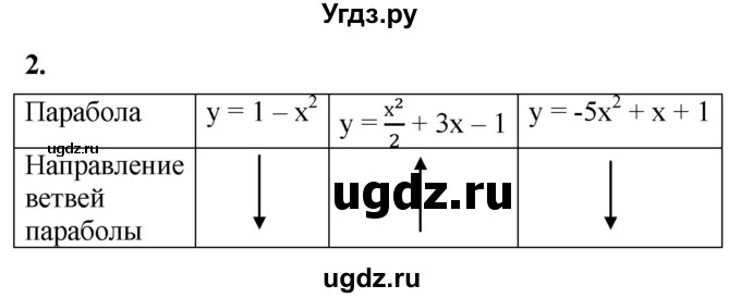 ГДЗ (Решебник к тетради 2023) по алгебре 8 класс (рабочая тетрадь) Колягин Ю. М. / §41 / 2