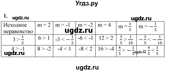 ГДЗ (Решебник к тетради 2023) по алгебре 8 класс (рабочая тетрадь) Колягин Ю. М. / §7 / 1
