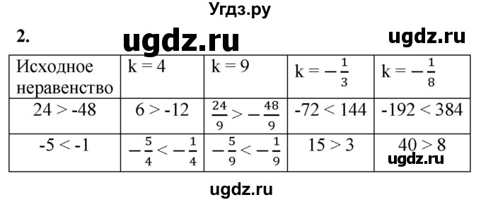 ГДЗ (Решебник к тетради 2023) по алгебре 8 класс (рабочая тетрадь) Колягин Ю. М. / §7 / 2