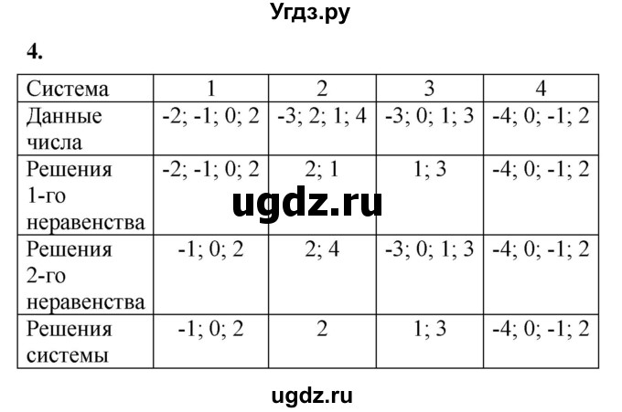 ГДЗ (Решебник к тетради 2023) по алгебре 8 класс (рабочая тетрадь) Колягин Ю. М. / §8 / 4