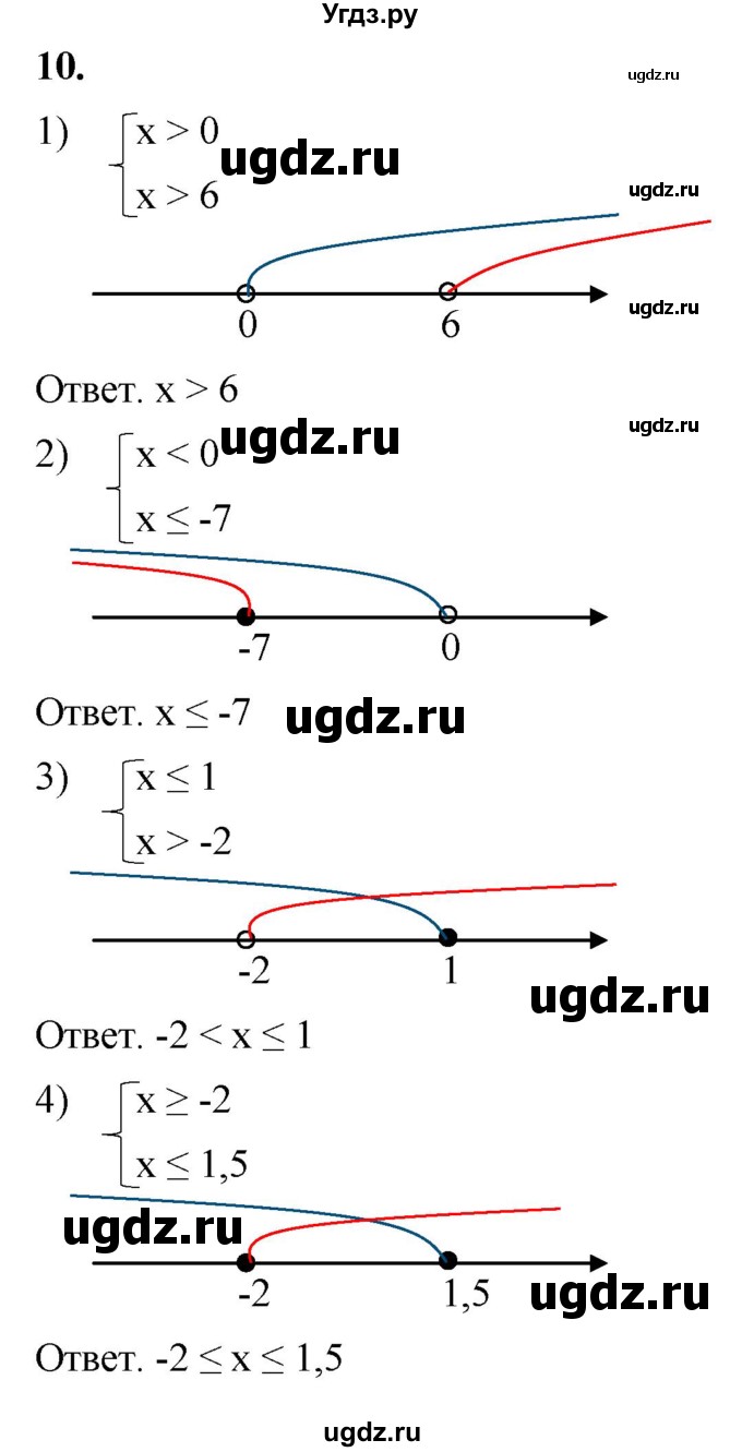 ГДЗ (Решебник к тетради 2023) по алгебре 8 класс (рабочая тетрадь) Колягин Ю. М. / §9 / 10