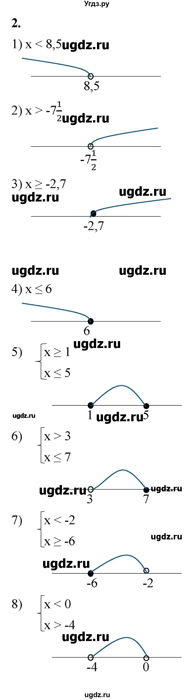 ГДЗ (Решебник к тетради 2023) по алгебре 8 класс (рабочая тетрадь) Колягин Ю. М. / §9 / 2