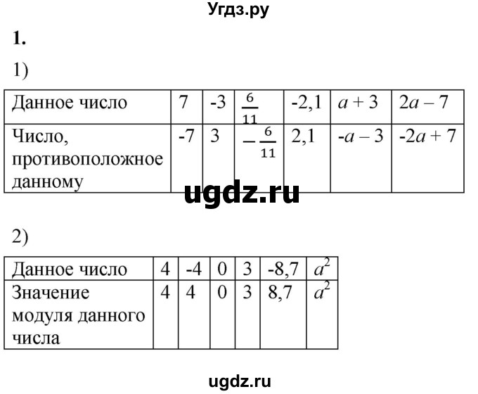 ГДЗ (Решебник к тетради 2023) по алгебре 8 класс (рабочая тетрадь) Колягин Ю. М. / §10 / 1