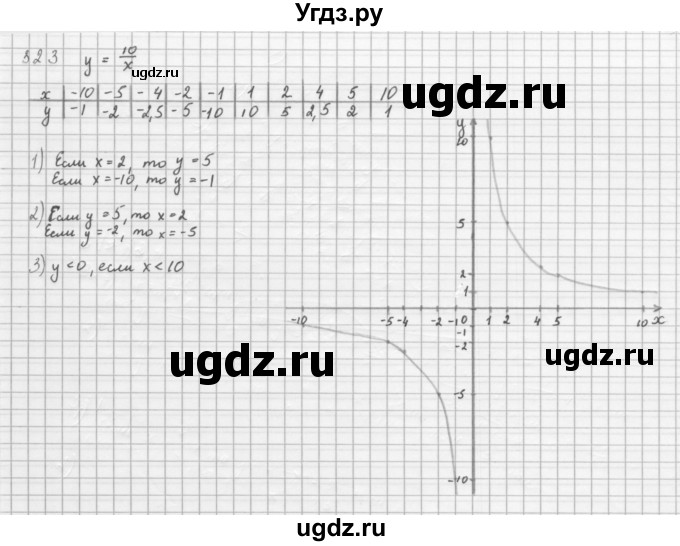 ГДЗ (Решебник к учебнику 2016) по алгебре 8 класс А.Г. Мерзляк / номер / 323