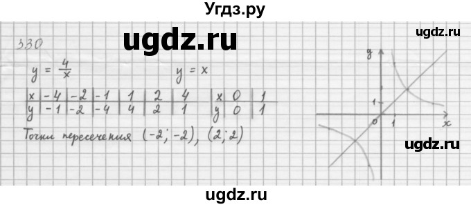 ГДЗ (Решебник к учебнику 2016) по алгебре 8 класс А.Г. Мерзляк / номер / 330