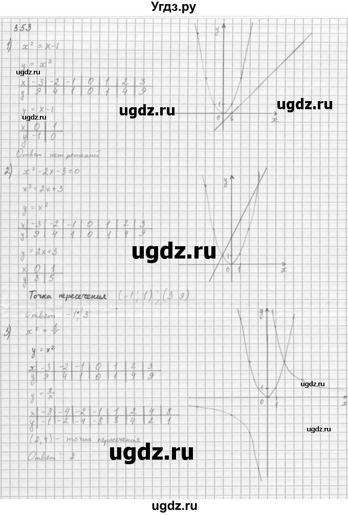 ГДЗ (Решебник к учебнику 2016) по алгебре 8 класс А.Г. Мерзляк / номер / 353