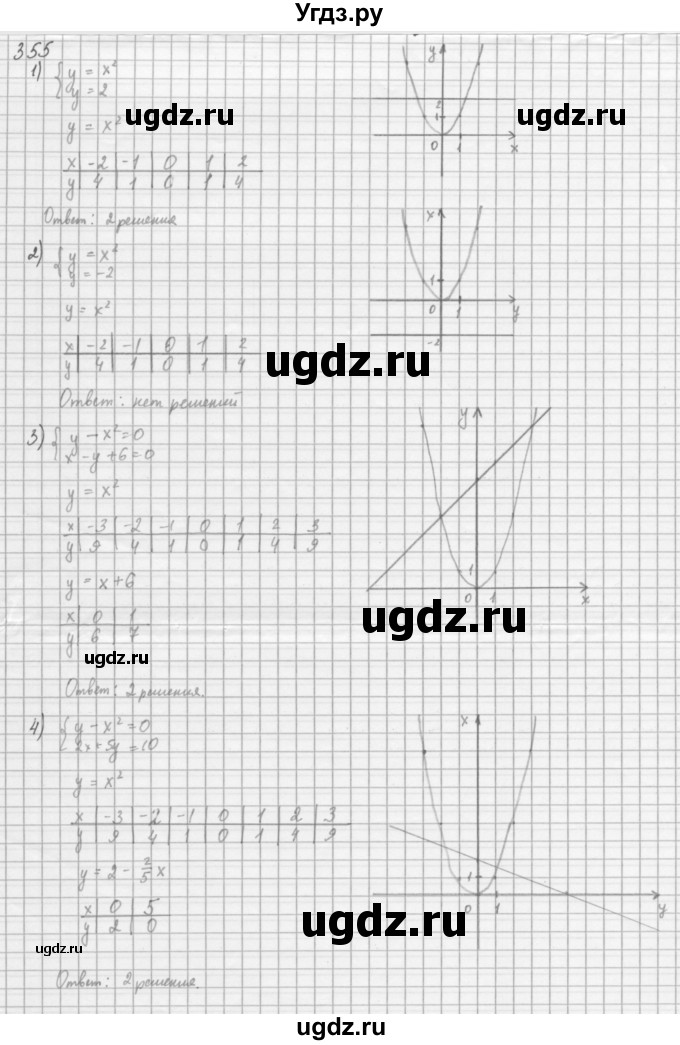 ГДЗ (Решебник к учебнику 2016) по алгебре 8 класс А.Г. Мерзляк / номер / 355