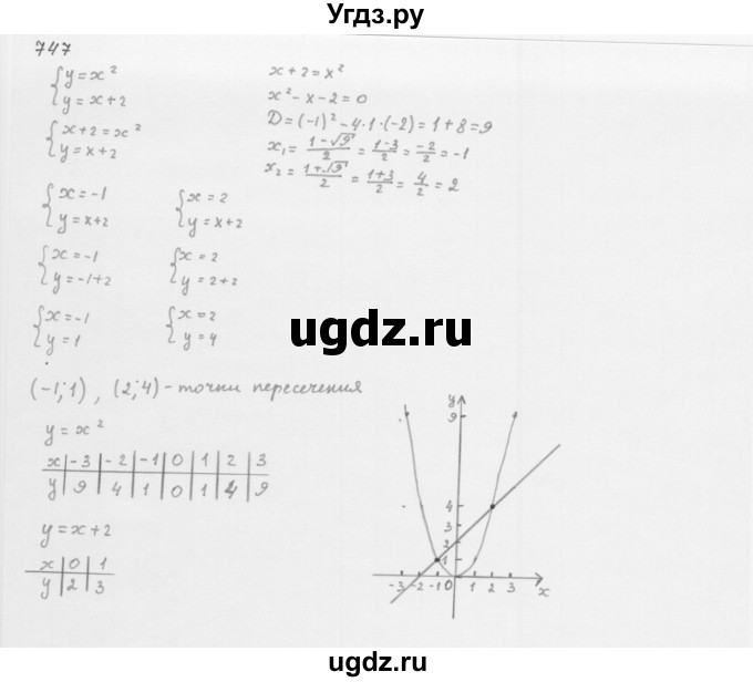 ГДЗ (Решебник к учебнику 2016) по алгебре 8 класс А.Г. Мерзляк / номер / 747