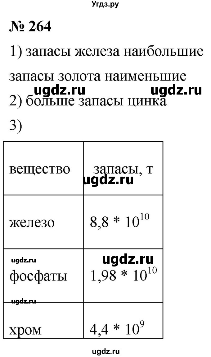 ГДЗ (Решебник к учебнику 2019) по алгебре 8 класс А.Г. Мерзляк / номер / 264