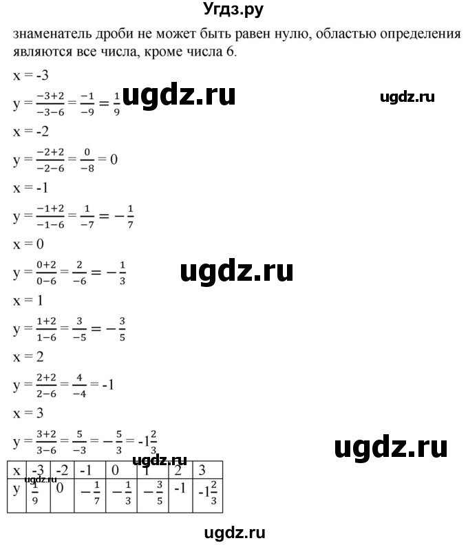 ГДЗ (Решебник к учебнику 2019) по алгебре 8 класс А.Г. Мерзляк / номер / 307(продолжение 2)