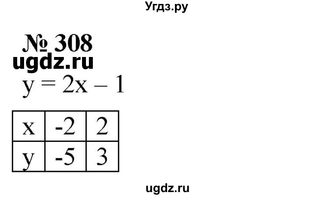 ГДЗ (Решебник к учебнику 2019) по алгебре 8 класс А.Г. Мерзляк / номер / 308