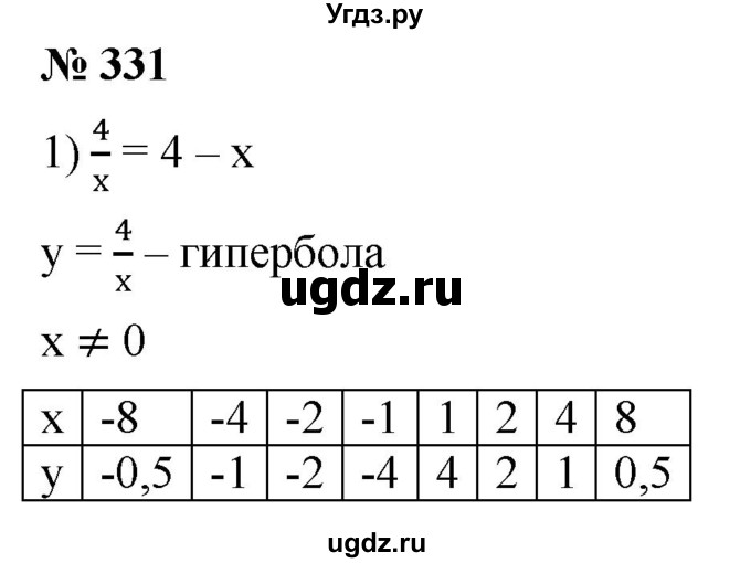 ГДЗ (Решебник к учебнику 2019) по алгебре 8 класс А.Г. Мерзляк / номер / 331
