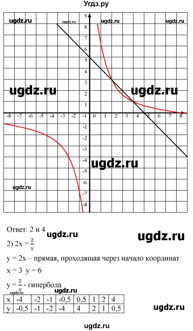 ГДЗ (Решебник к учебнику 2019) по алгебре 8 класс А.Г. Мерзляк / номер / 332(продолжение 2)