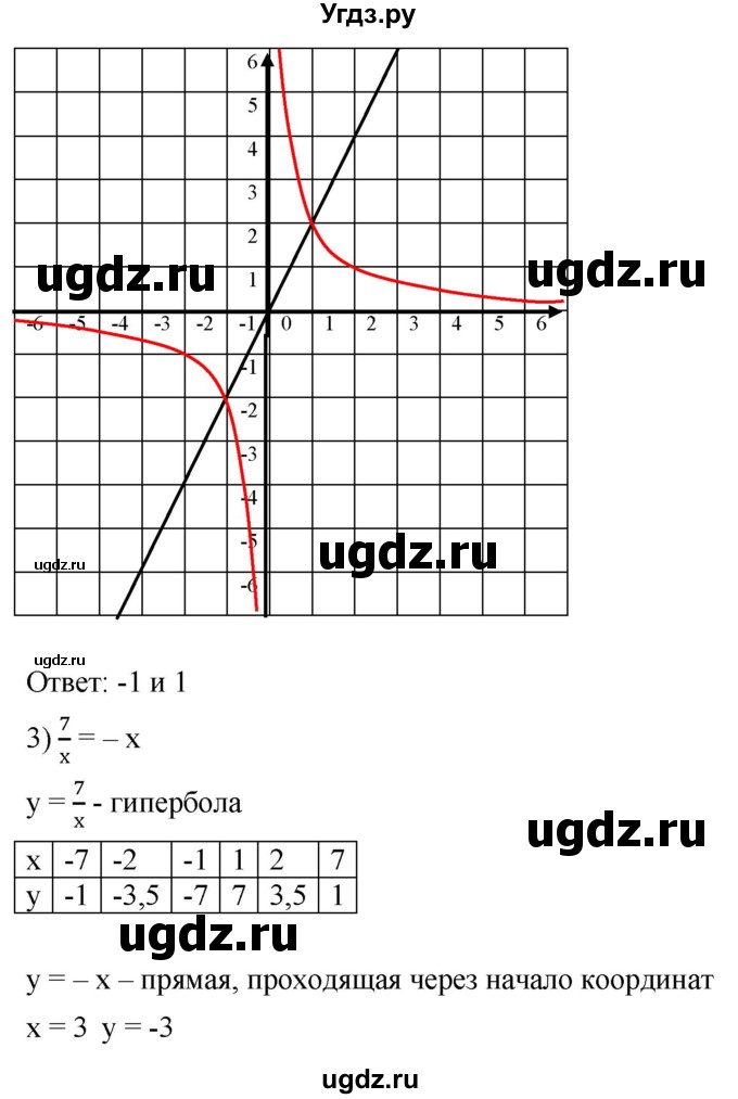 ГДЗ (Решебник к учебнику 2019) по алгебре 8 класс А.Г. Мерзляк / номер / 332(продолжение 3)