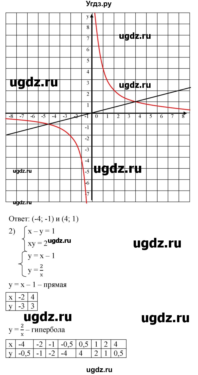 ГДЗ (Решебник к учебнику 2019) по алгебре 8 класс А.Г. Мерзляк / номер / 333(продолжение 2)